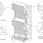 Product Design 4